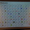 Beat Global Brands 2018 発表会