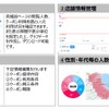 所業施設用パートナーポータルサイト概要