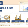 らくぴた送迎のシステム概要