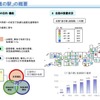 「道の駅」の概要