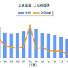 企業倒産 上半期推移