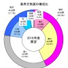 2018年度業界天気予想の結果