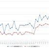 給油所のガソリン小売価格推移（資源エネルギー庁の発表をもとにレスポンス編集部でグラフ作成）