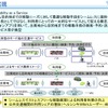 MaaSなどのモビリティサービス