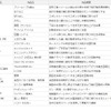 豊田合成と関連企業10社の出展概要