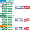 ドラ割「北海道観光応援ぱす」のお得な利用例