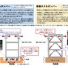 免震・制振オイルダンパー