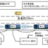 CACC及びLKAを用いたトラック隊列走行の後続車有人システム概要