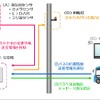 路側センサーのイメージ