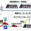 自動バレーパーキング システム図