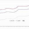 給油所のガソリン小売価格推移（資源エネルギー庁の発表をもとにレスポンス編集部でグラフ作成）