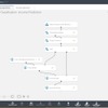 Azure Machine Learning Studio