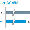 横浜ゴム DNA Earth-1…ウェット性能＆静粛性向上