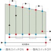 ヤマハ発動機 農業用マルチローター YMR-08