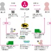 運用フロー