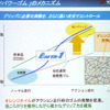 横浜ゴム DNA Earth-1…オレンジオイルの秘密