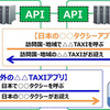 タクシー予約・配車アプリの海外相互利用