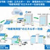 NTT西日本が考える地産地消型エネルギー社会の将来像