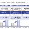 日野自動車 決算説明会