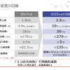 日野自動車 決算説明会