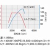 VWパサート・オールトラック エンジン性能曲線図