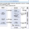 福岡県みやま市で50日間の長期間実施する自動運転サービス実証実験