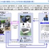 福岡県みやま市で50日間の長期間実施する自動運転サービス実証実験