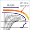 【日産 GT-R 発表】ダンロップが専用ランフラットタイヤを供給