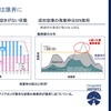 首都圏の空港は限界に。