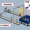 ETCはおいしい商売。三菱重工のやる気が本格化