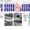 自動運転バス走行区間の概要