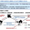 宅配便の再配達削減に向けた取り組み事例をとりまとめ