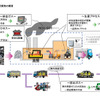 豊田通商と原子力機構、自動車の金属のリサイクルを共同開発