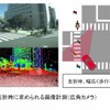 左折時に求められる画像計測（広角カメラ）のイメージ