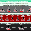 シンガポールLTA( Land Transportation Authority )陸上交通省の個人用乗り物の道路通行ガイドライン。歩道、自転車共有路、道路でのそれぞれの乗り物のタイプと制限速度が規定されている。