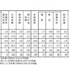 金融資産保有世帯の金融資産保有状況（金融商品別構成比）