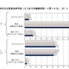 金額別のおもな資金決済手段（日常的な支払い・2つまでの複数回答）