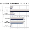 金額別のおもな資金決済手段（日常的な支払い・2つまでの複数回答）