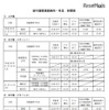 実施教科・科目、時間割