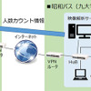 実証の概要図