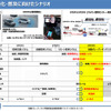 自動バレーパーキングシステム普及までのシナリオ