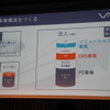 VAIOの今後の事業イメージ