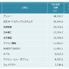 自動車部品　特許資産規模ランキング2018　上位10社