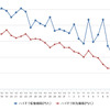 給油所のガソリン小売価格推移（資源エネルギー庁の発表をもとにレスポンス編集部でグラフ作成）