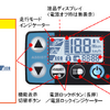 時刻やバッテリー残量などを表示する多機能メーター「液晶5ファンクションメーター」