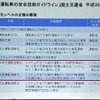 「第2期SIP」を進めるにあたって、自動運転車のガイドラインが改めて策定された