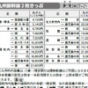 アイコン表記で切符の特徴をわかりやすくした「おトクなきっぷ」のページ。