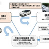 日産自動車、横須賀市の「災害時における電気自動車（EV）の活用」に参画