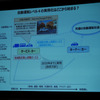 自動運転の普及イメージ