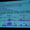 LTEと5Gの共存